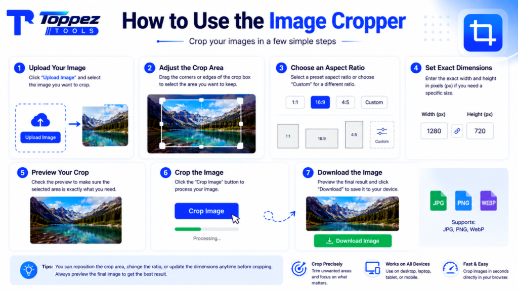 Step-by-step guide showing how to upload, crop, preview, and download an image using an online Image Cropper