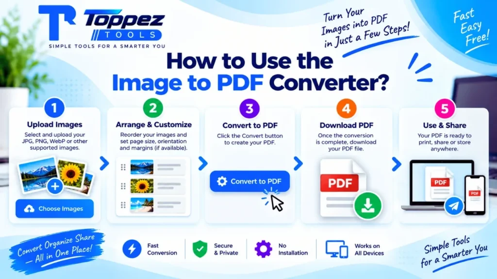 Step-by-step guide showing how to upload, arrange, customize, convert, and download images as a PDF with Toppez Tools